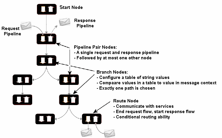 Description of Figure 35-1 follows