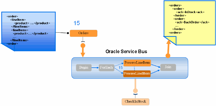 Description of Figure 36-2 follows