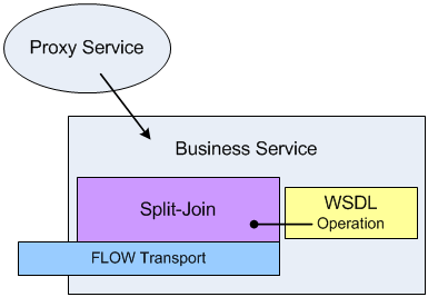 Description of Figure 36-3 follows