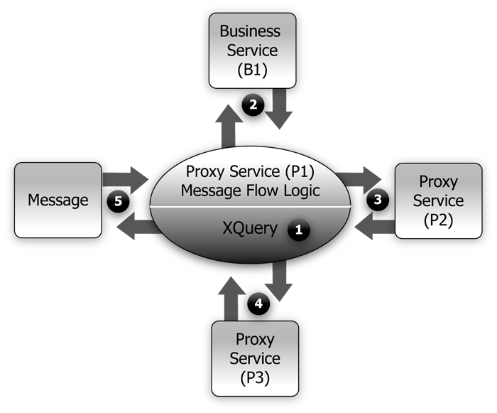 Description of Figure 38-3 follows