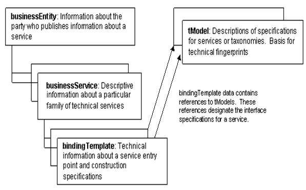 Description of Figure 39-2 follows