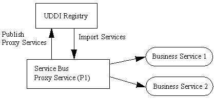 Description of Figure 39-3 follows