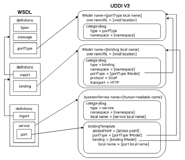 Description of Figure 39-6 follows