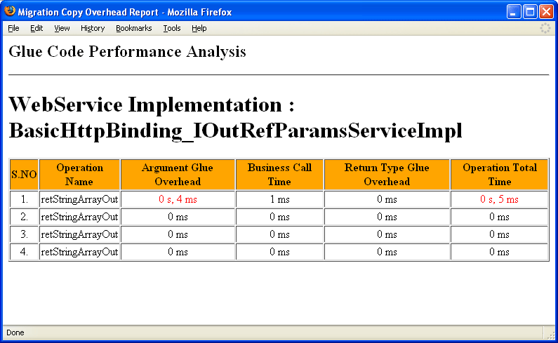 Description of Figure 4-2 follows