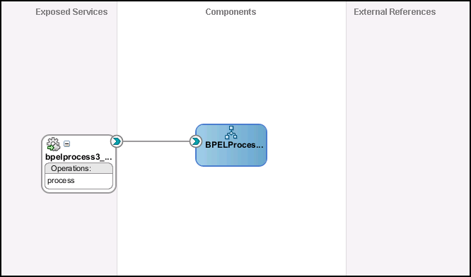 BPEL Process Composite View