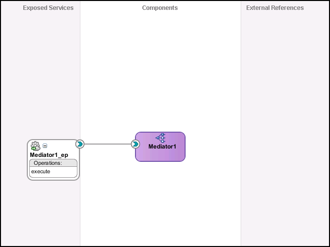 Mediator Composite View