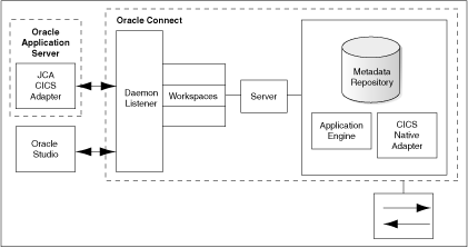 This image shows the architecture