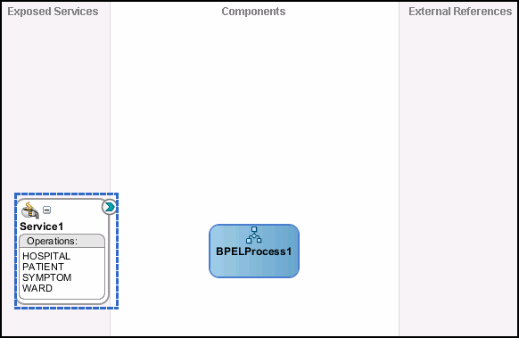 BPEL Process