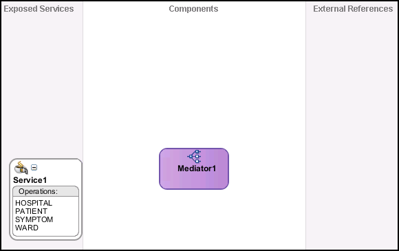 Ready to create BPEL process