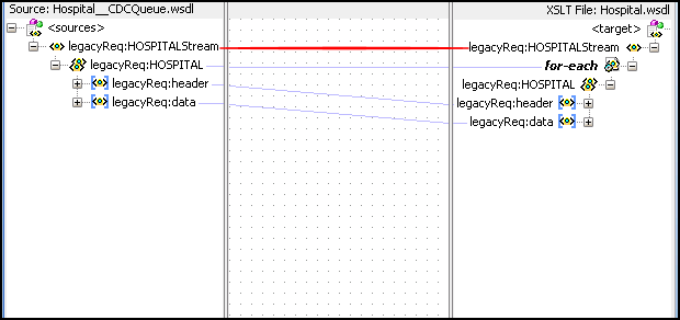 Map the process