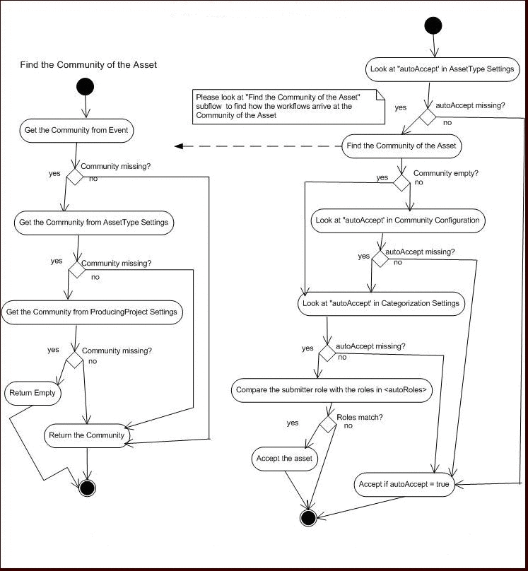 Description of Figure 9-35 follows