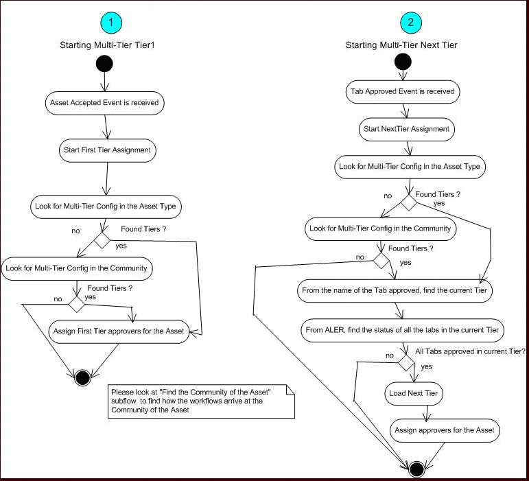 Description of Figure 9-38 follows