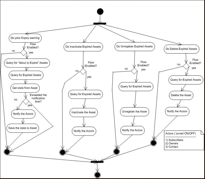 Description of Figure 9-42 follows