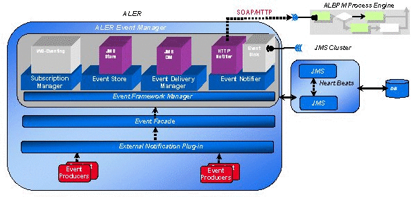 Description of Figure 9-18 follows