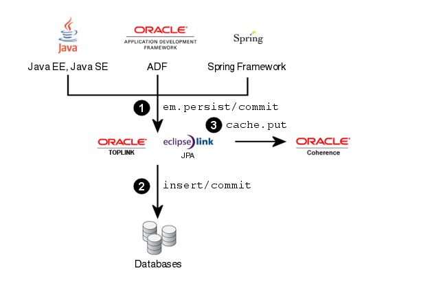 Description of Figure 6 follows