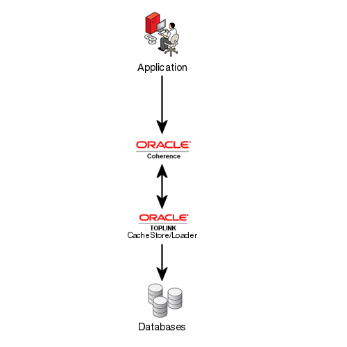 Traditional Coherence approach.