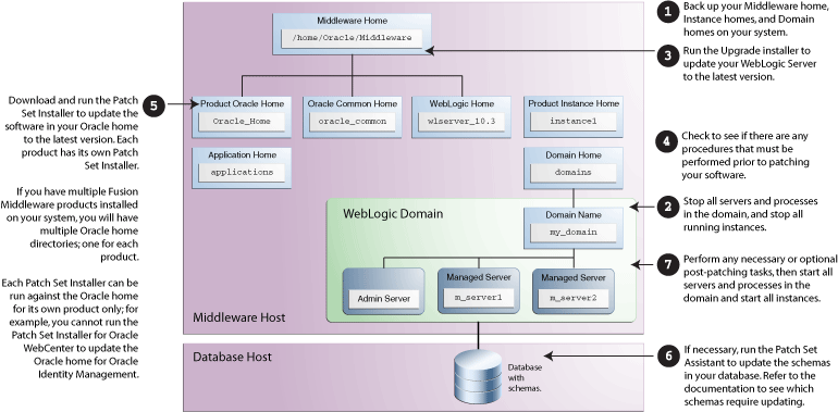 Description of Figure 4-1 follows