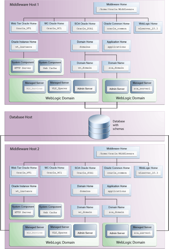 Description of Figure 2-2 follows