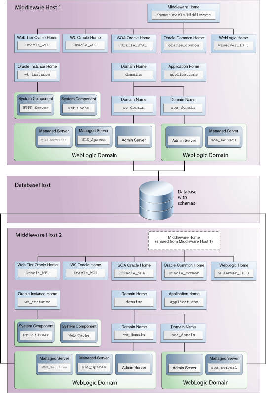 Description of Figure 2-3 follows