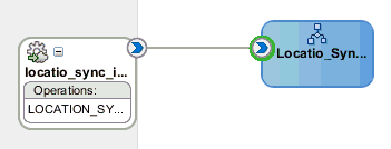 Oracle JDeveloper workspace area