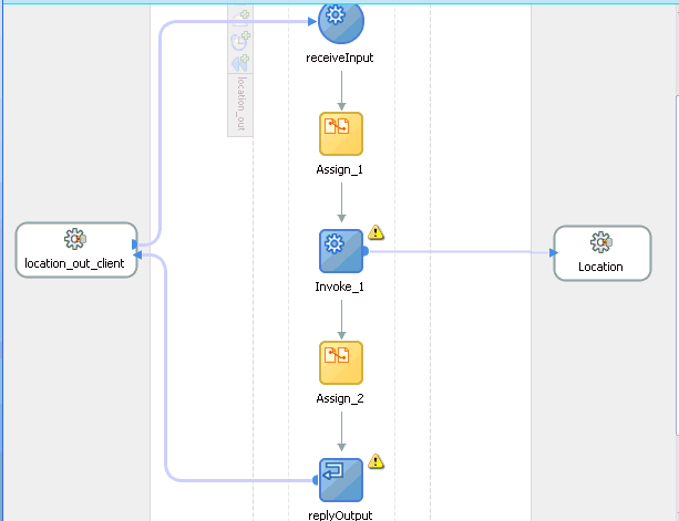 completed activity flow