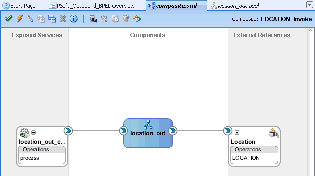 Oracle JDeveloper workspace area