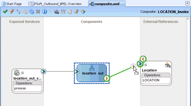 Oracle JDeveloper workspace area