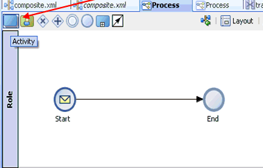 BPMN process