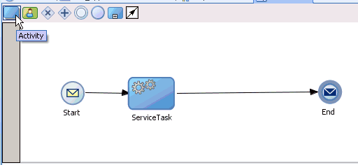 BPMN process