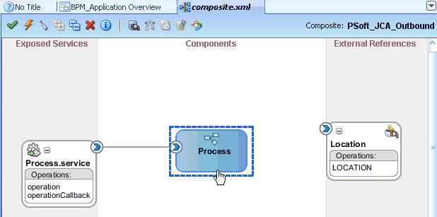 BPMN Process component