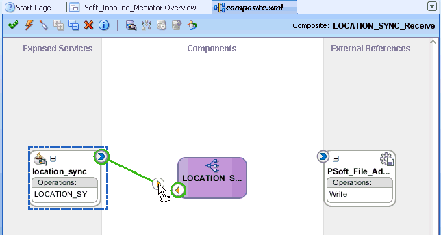 Oracle JDeveloper workspace area