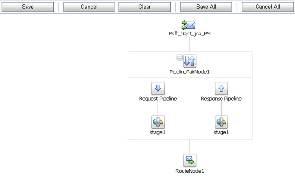 Completed Message Flow