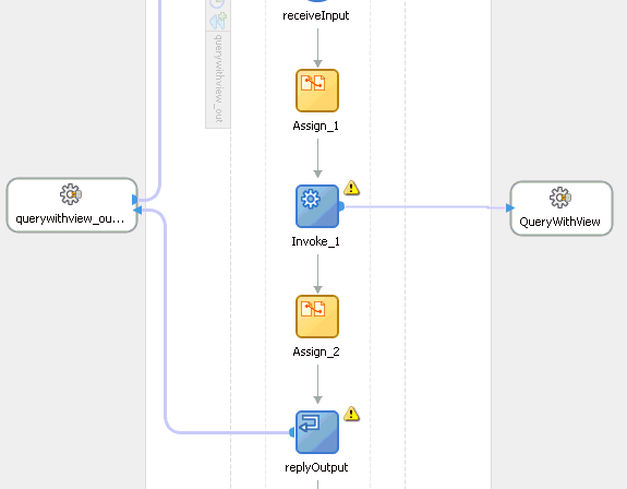 Completed activity flow