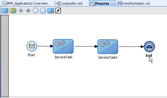 Process workspace area