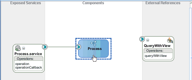 BPMN Process component