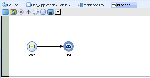 BPMN Process component