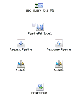 Completed Message Flow