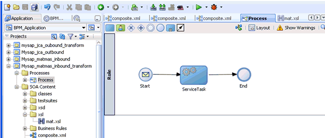 Process workspace area