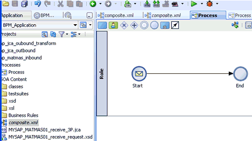 Process workspace area