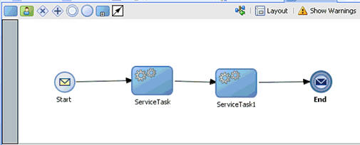 Process workspace area