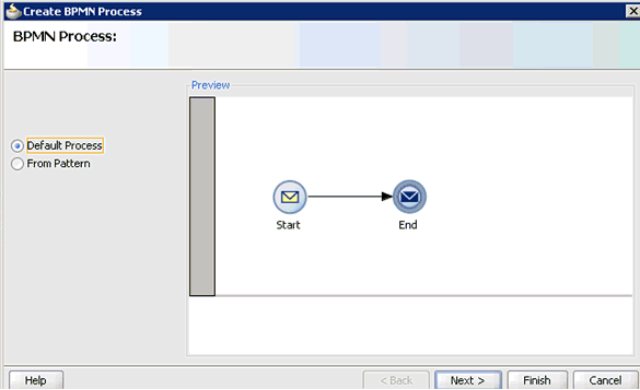 Create BPMN Process dialog