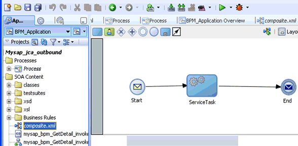 Process workspace area