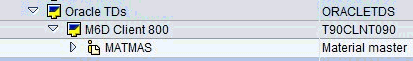 Sender, Receiver, and Message components