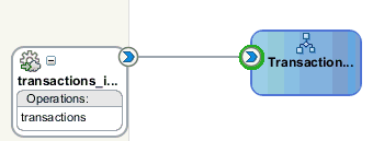 Oracle JDeveloper workspace area