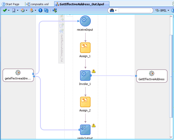 completed activity flow