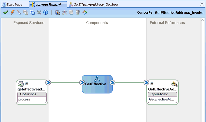 Oracle JDeveloper workspace area