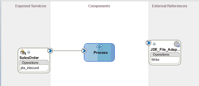 File Adapter service