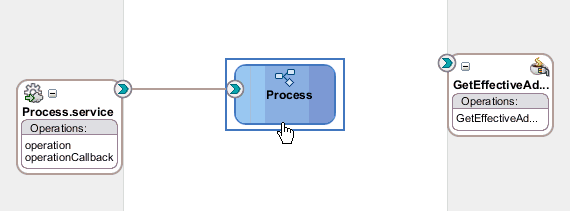 BPMN Process component