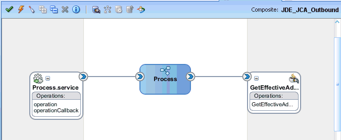 Process workspace area