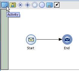 BPMN Process component